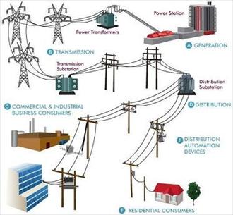 چک لیست بازرسی تاسیسات الکتریکی ساختمان جهت واگذاری انشعاب برق 003